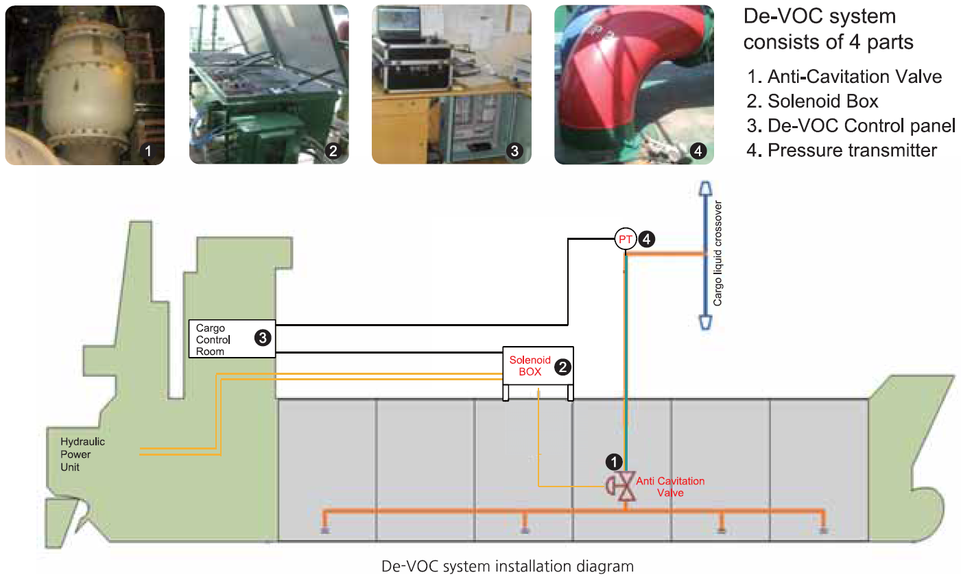 System Components and Typical Layout