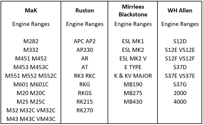 Engine Ranges
