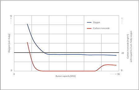 RTEmagicC ddz-m-diagram.jpg